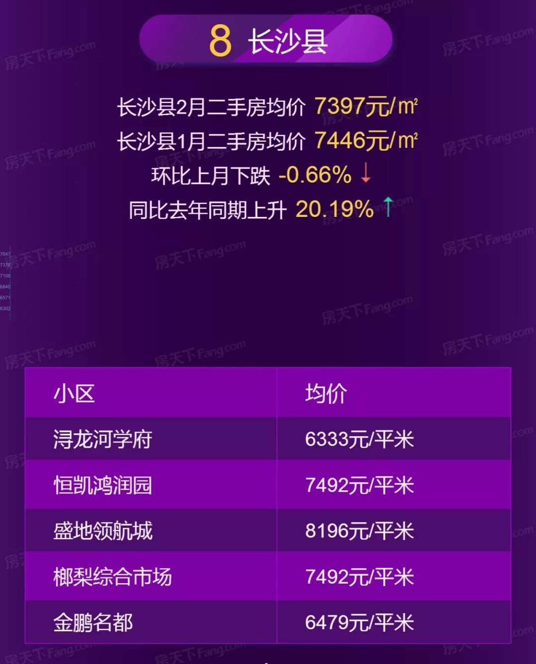长沙星澜之悦房价走势与美景邂逅揭秘