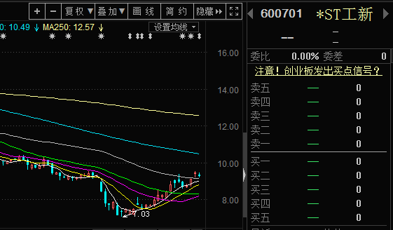 工大高新股票最新动态，时代脉搏与行业焦点